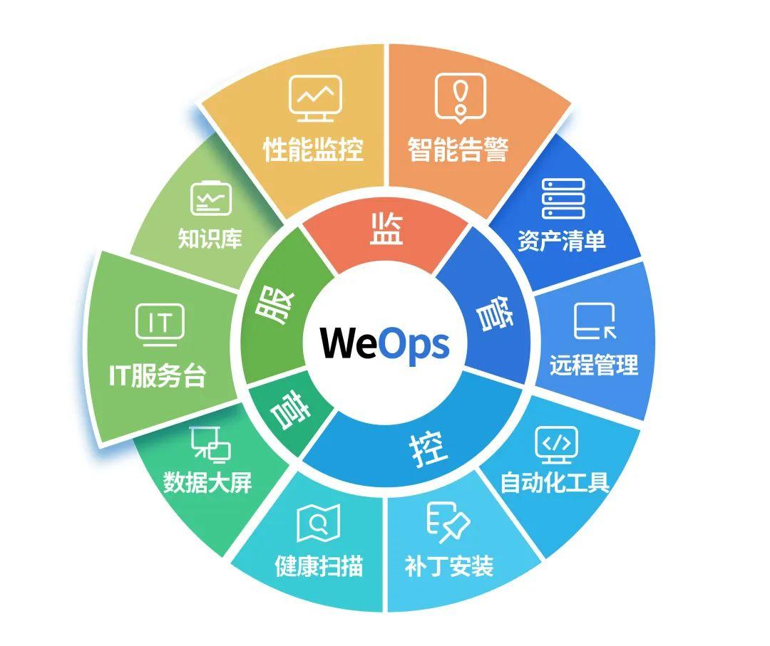 WeOps V3.11新增容器监控能力，逐渐补齐云原生能力 - 嘉为蓝鲸