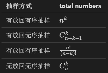 有放回的无序抽样问题 Unordered Sampling With Replacement 知乎