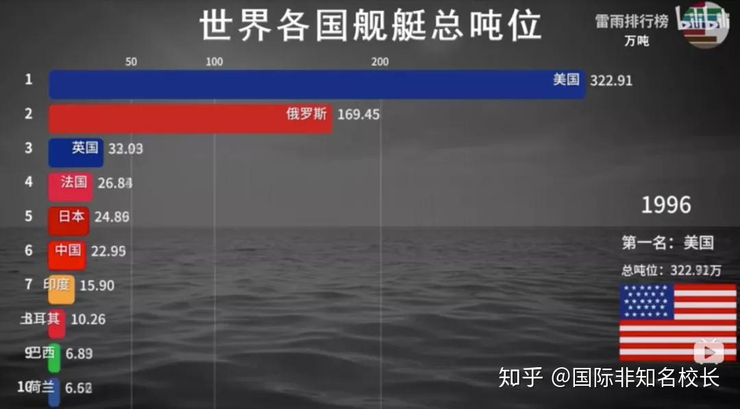 2020中美海军舰艇对比图片