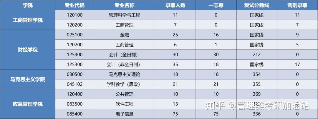 地圖學與地理信息系統,電氣工程(學碩/專碩),電子信息(控制科學與工程