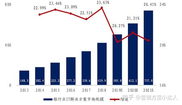 中国银行数字化转型实践案例5G背景下的智慧银行项目规划与建设方案_ 