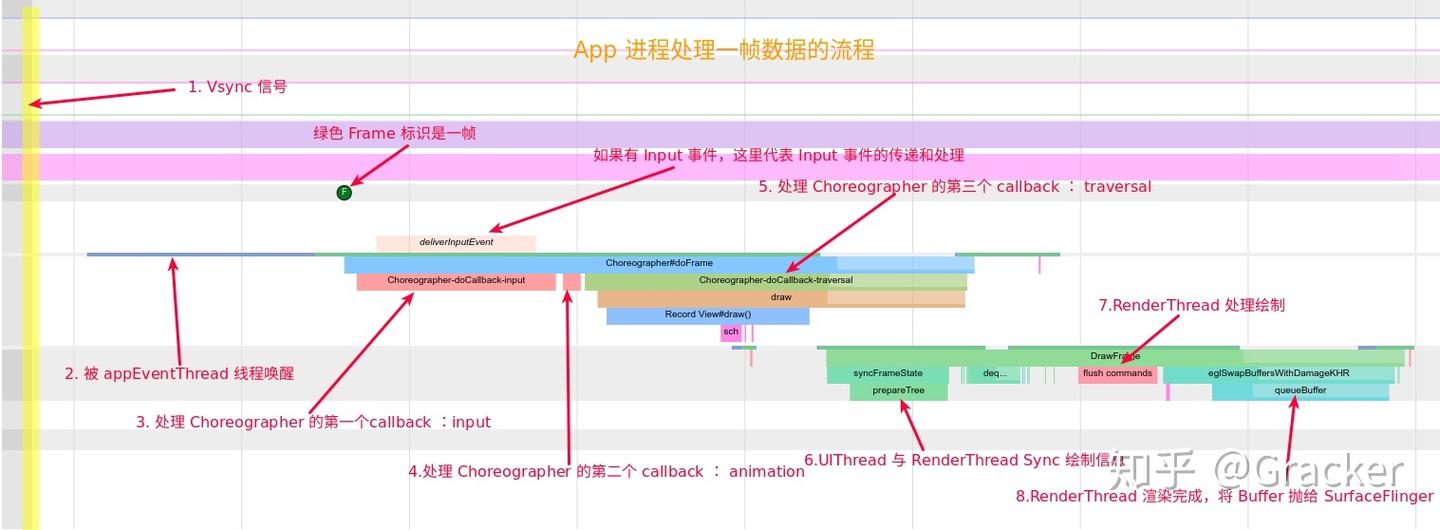 Android 基于 Choreographer 的渲染机制详解 - 知乎