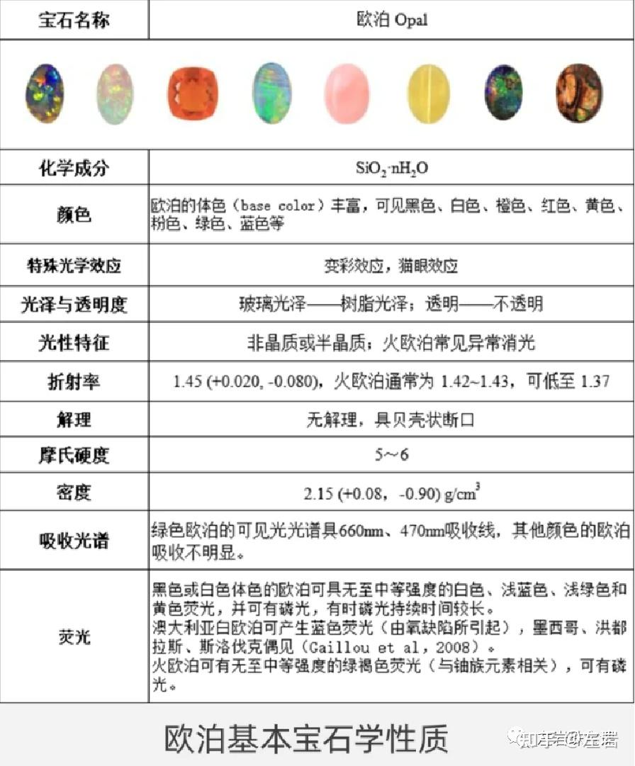 宝石名字有哪些(宝石名字大全及图片)