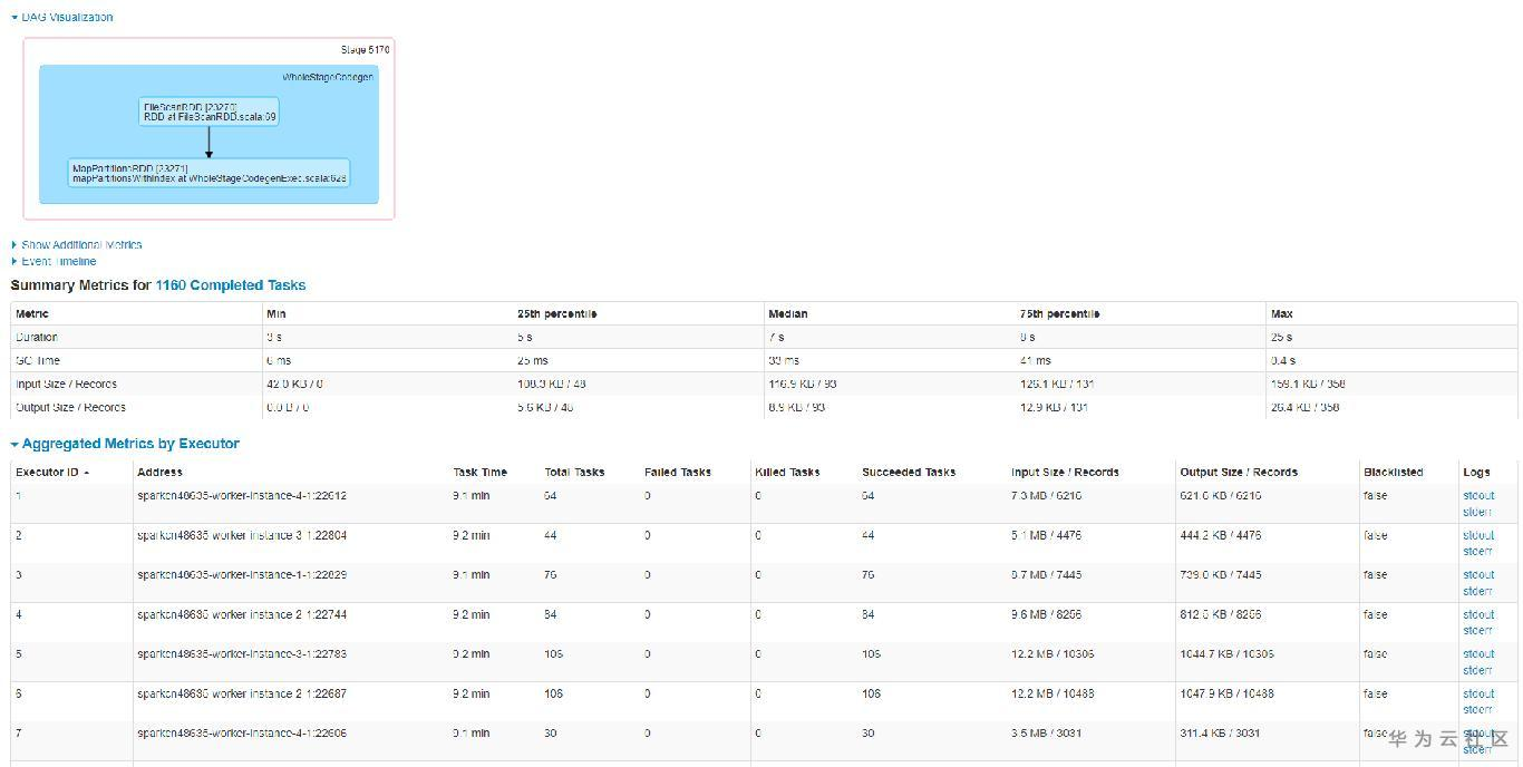 Spark优化之小文件是否需要合并? Spark优化之小文件是否需要合并?