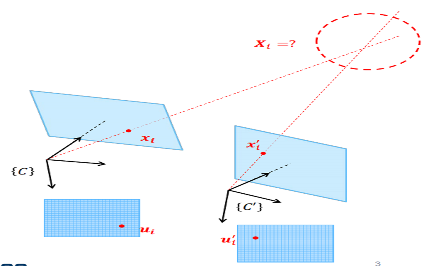 3D 3d