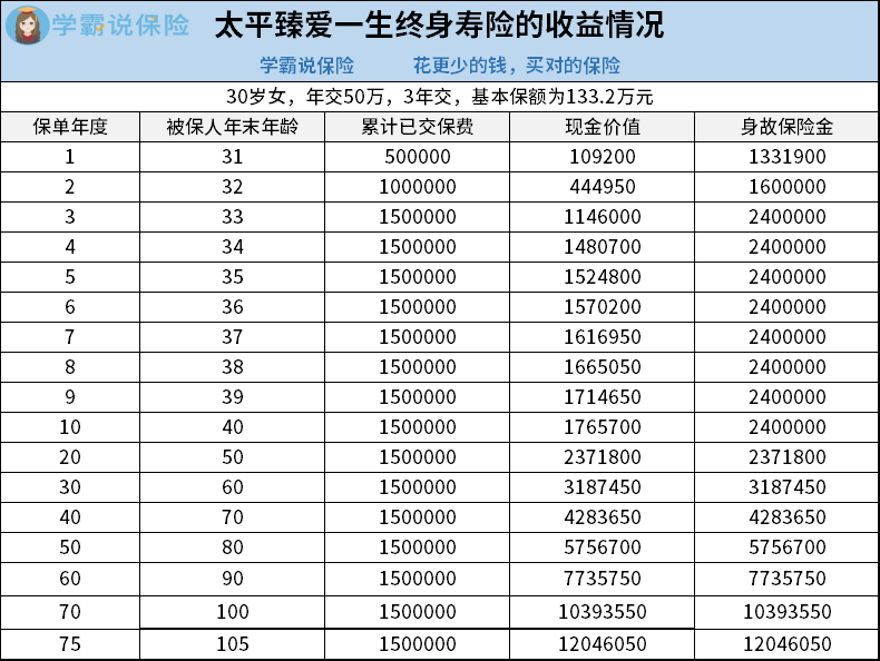 太平臻爱一生终身寿险值得投保吗?一文解析!