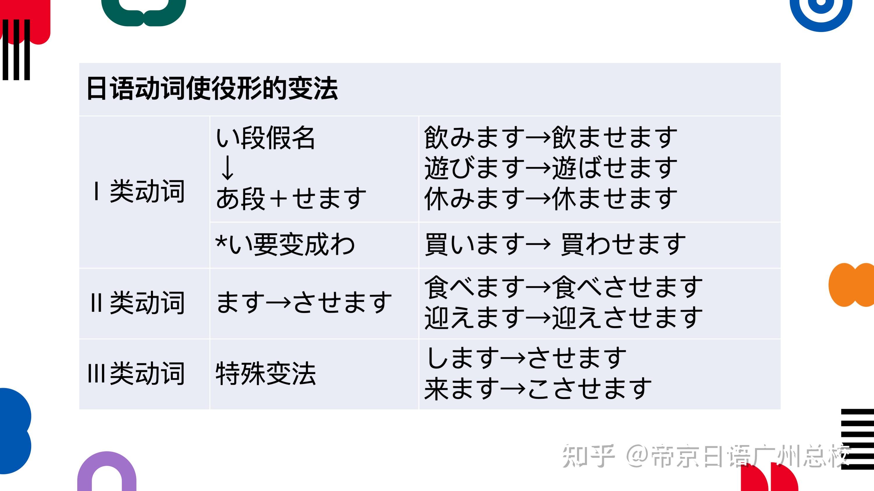 日语动词使役变法和用法 - 知乎