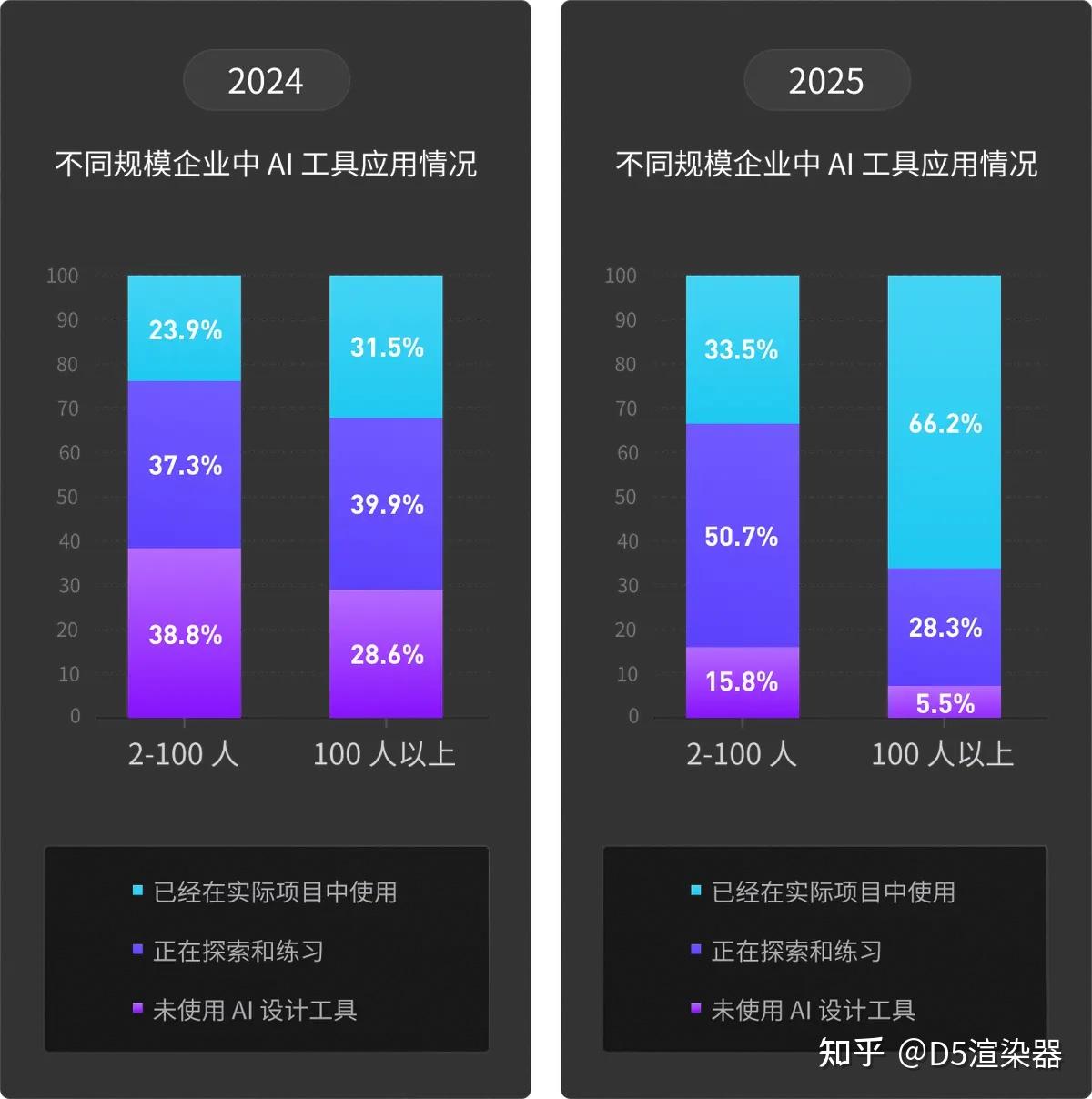 2025 AI 调研报告：建筑设计、景观设计、室内设计等行业 AI 应用现状与趋势洞察 - 知乎