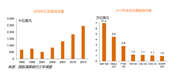 如何利用股票交易策略交易外汇？