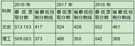 新疆財經大學強勢專業:應用經濟學學校現有經濟學,管理學,法學,工學