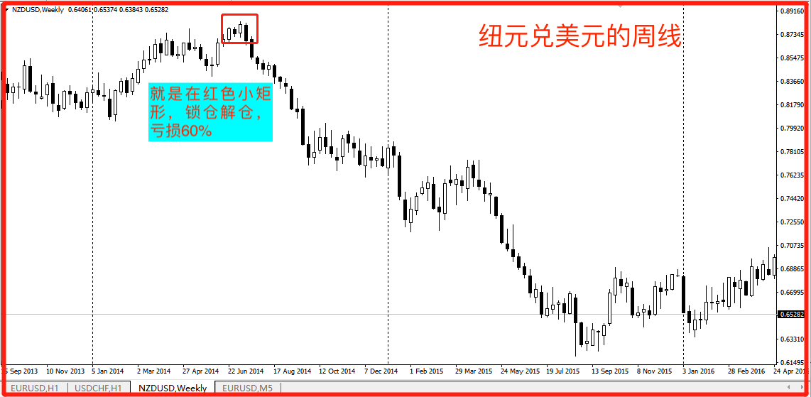 什么是对冲交易?为什么要锁仓对冲? - 知乎