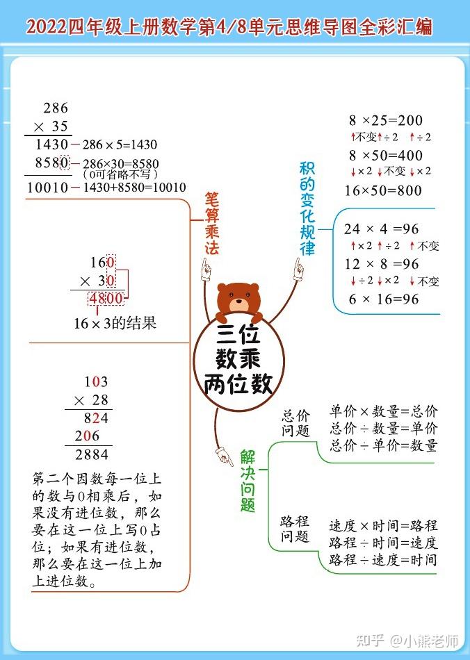 袁波老师辛苦了.可是没有第三,五,七单元,怎么才能找到.