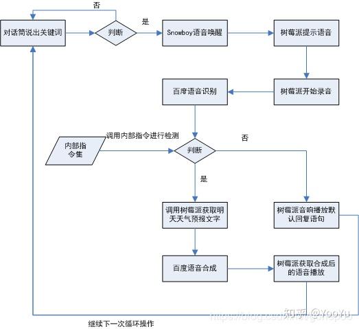 天貓精靈,智能音箱,百度語音極速版,百度語音標準版,語音識別,語音