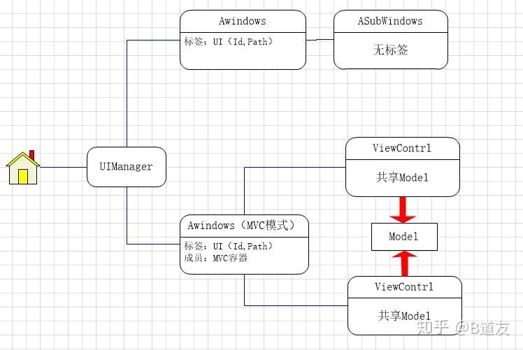 Unity3d 3 ui ui 
