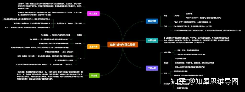 哈利波特思维导图模板图片