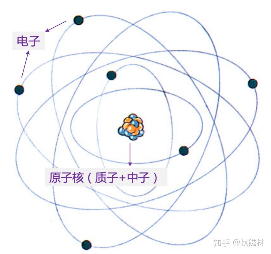 磁性与磁矩 - 知乎