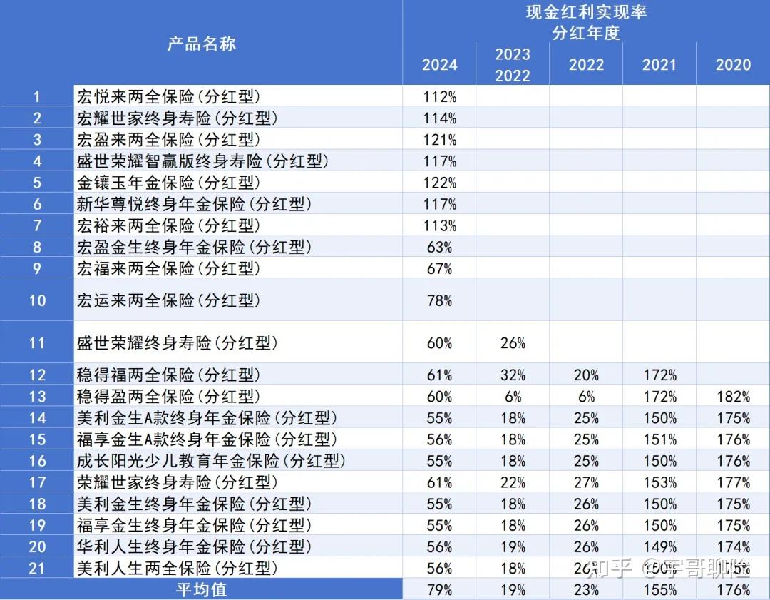2024年社保基金投资收益率8.10%