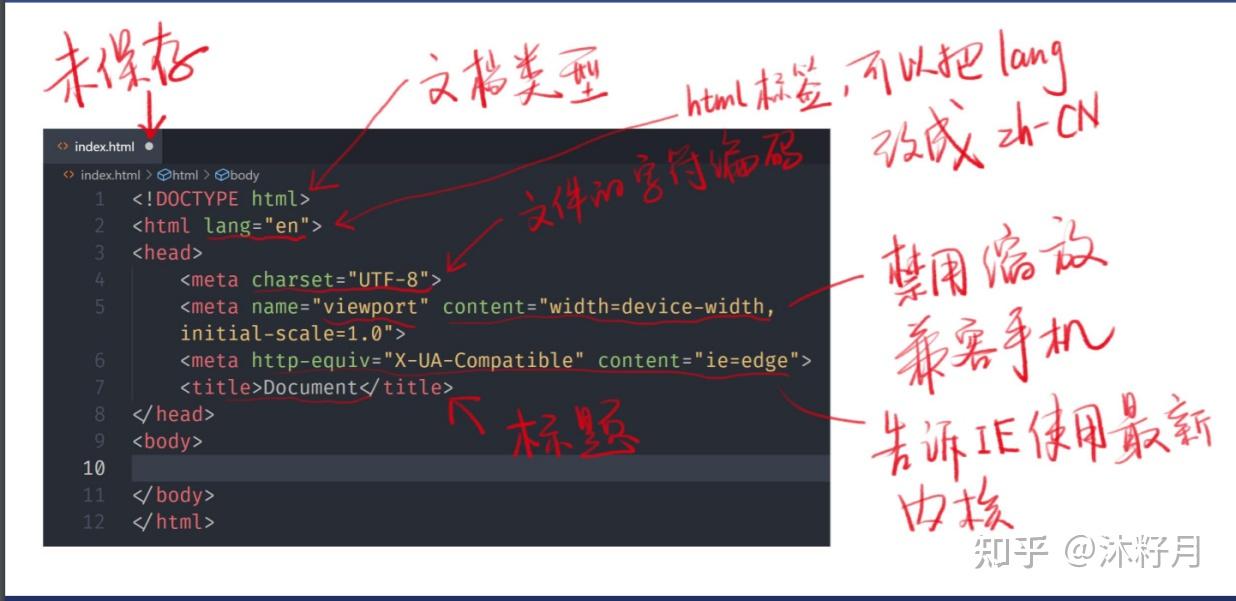 《HTML入门笔记1》 - 知乎