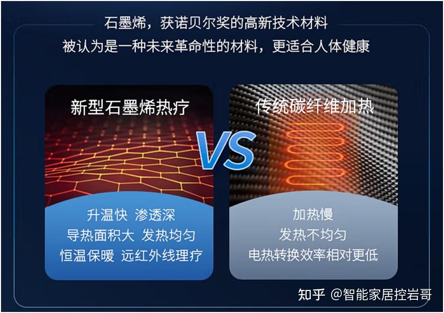 腰腿石墨烯热敷,更高效更安全的生命之光