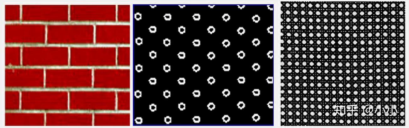 机器视觉学习(六)纹理与分割 - 知乎