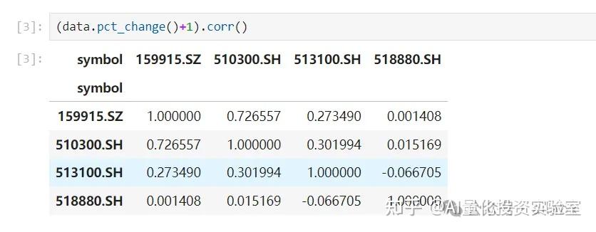 10年13倍(年化28.2%,夏普1.2)大类资产趋势轮动(python代码+数据) - 知乎