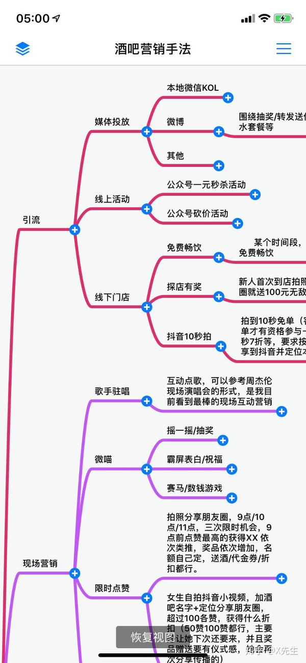 最後送大家一個酒吧營銷推廣思維導圖,私信找我要吧.