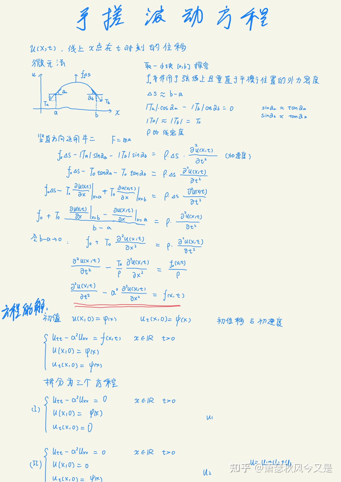 数学物理方程学习笔记1(复习自用版) - 知乎