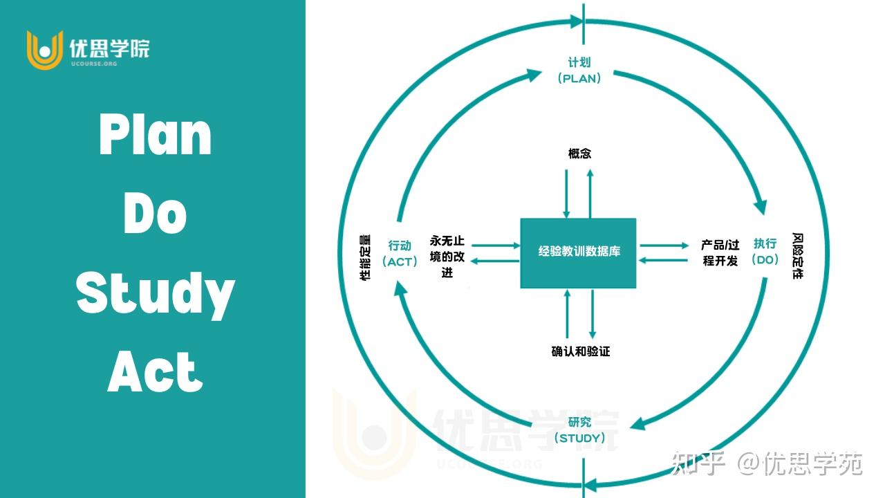 优思学院|apqp产品质量先期策划全面指南