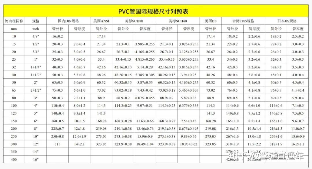 pvc变径规格大全图片