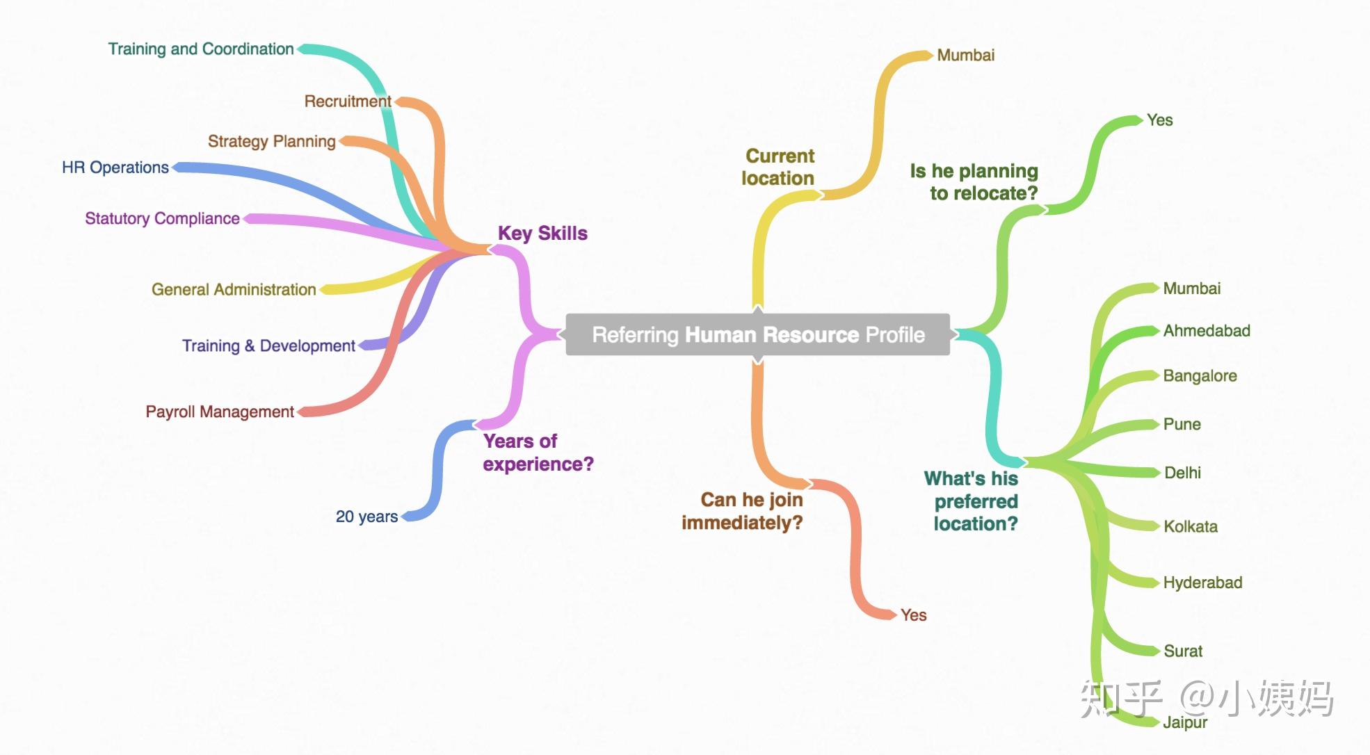 视觉传达设计相关专业及发展方向详解