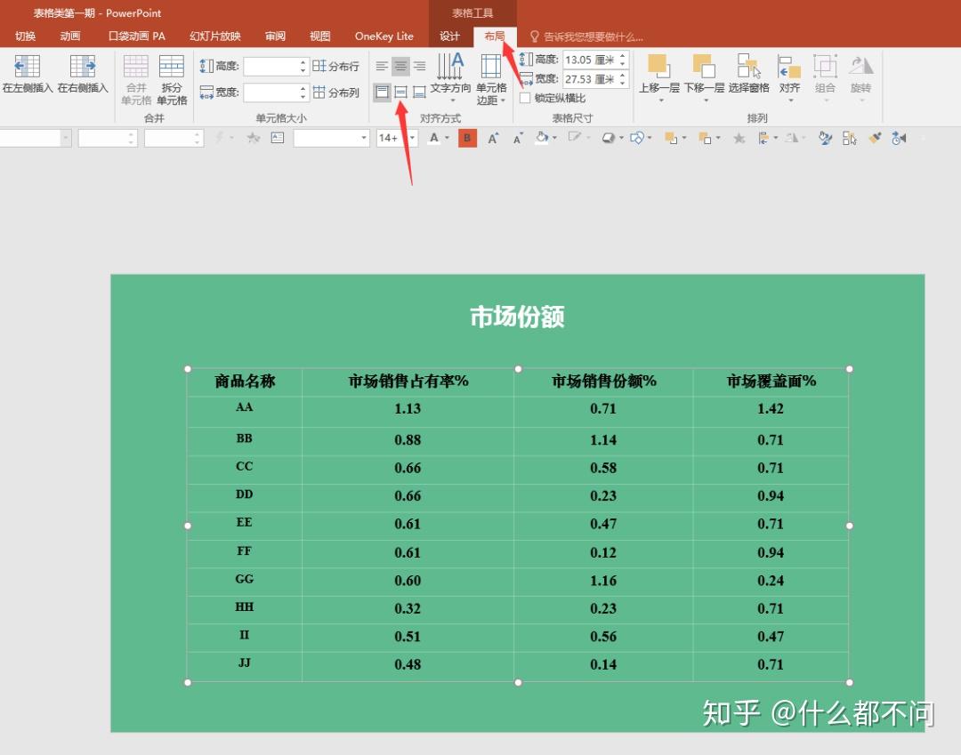 表格类PPT怎么美化好看? - 知乎
