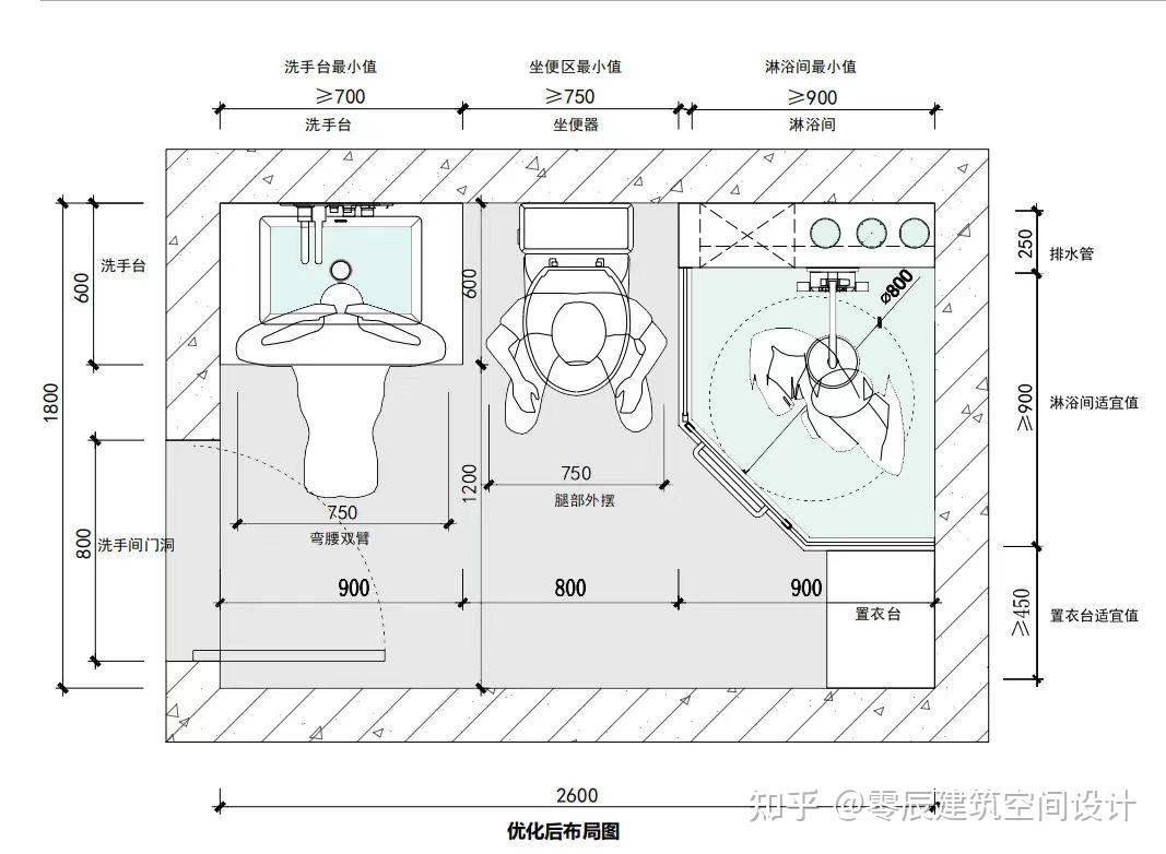 卫生间的人性化布局 - 知乎