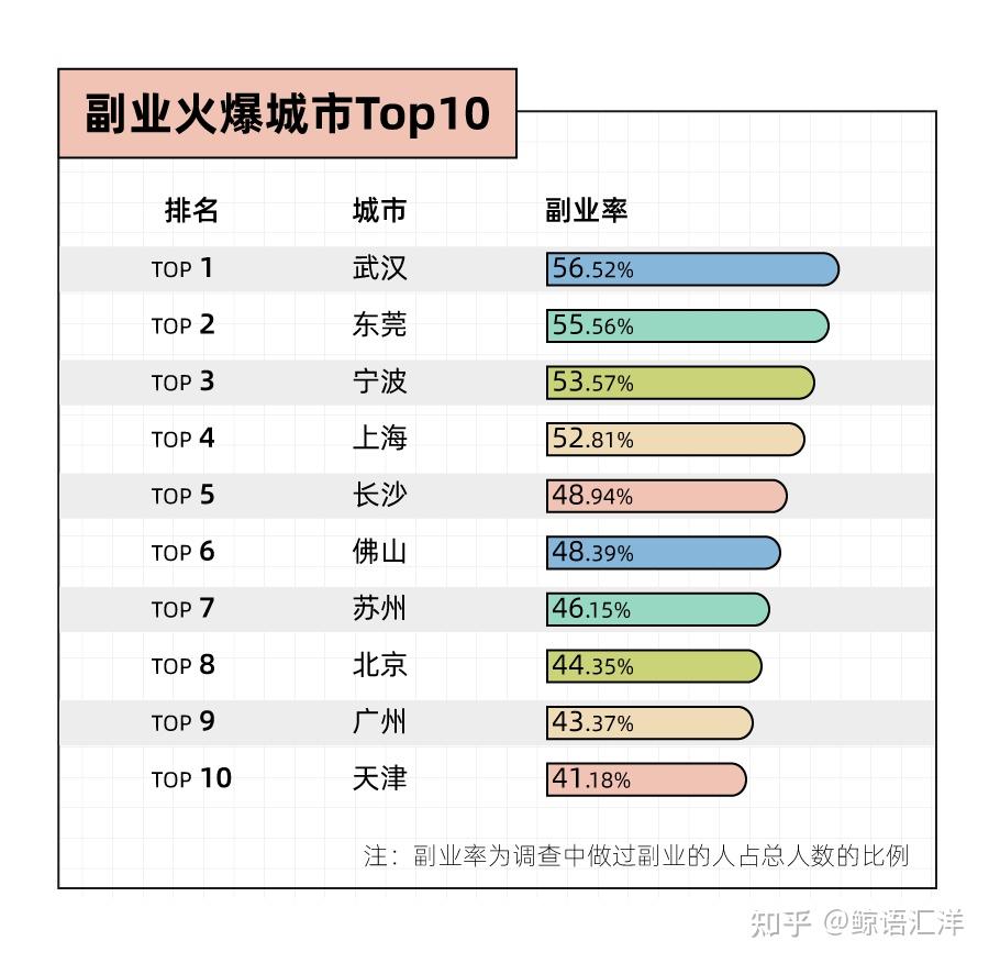 那些悄悄搞副业的年轻人，真的赚钱了！ - 知乎