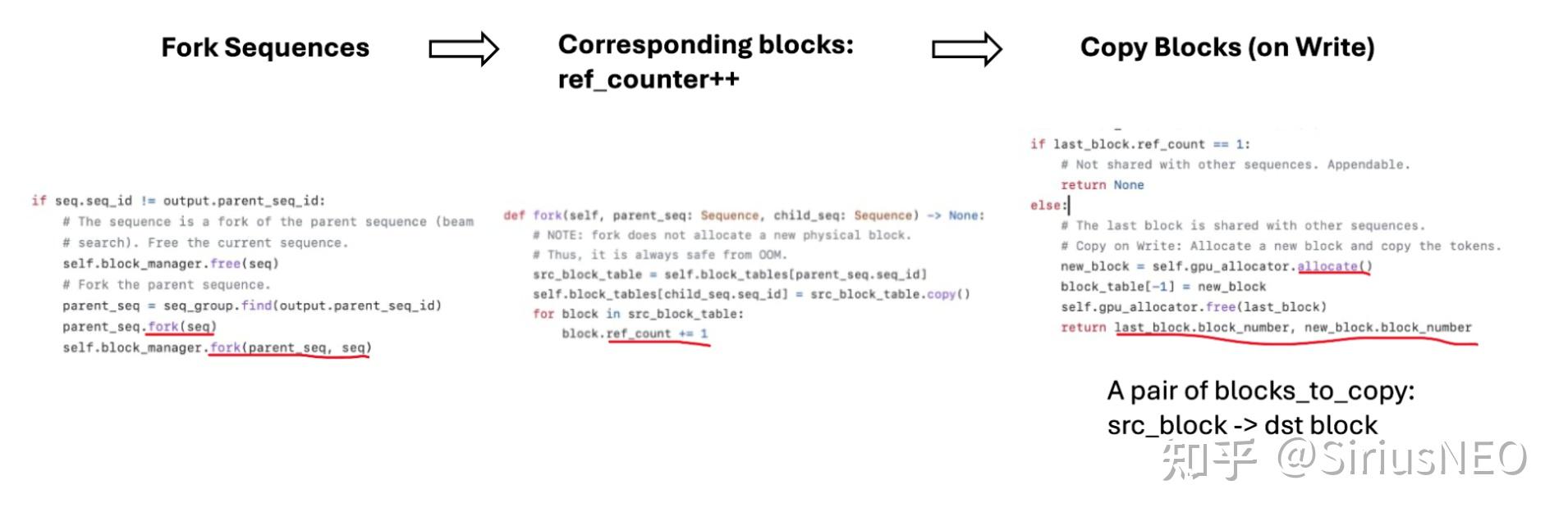 LLM 高速推理框架 vLLM 源代码分析 / vLLM Source Code Analysis - 知乎