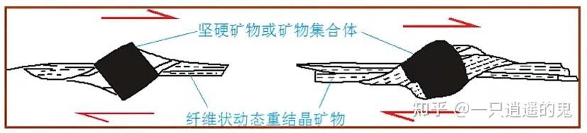 【构造地质学-学习记录】第十一章 韧性剪切带 - 知乎