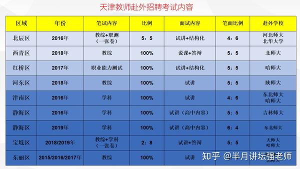 新入编教师第一年工资(新入编教师第一年工资什么时候发)