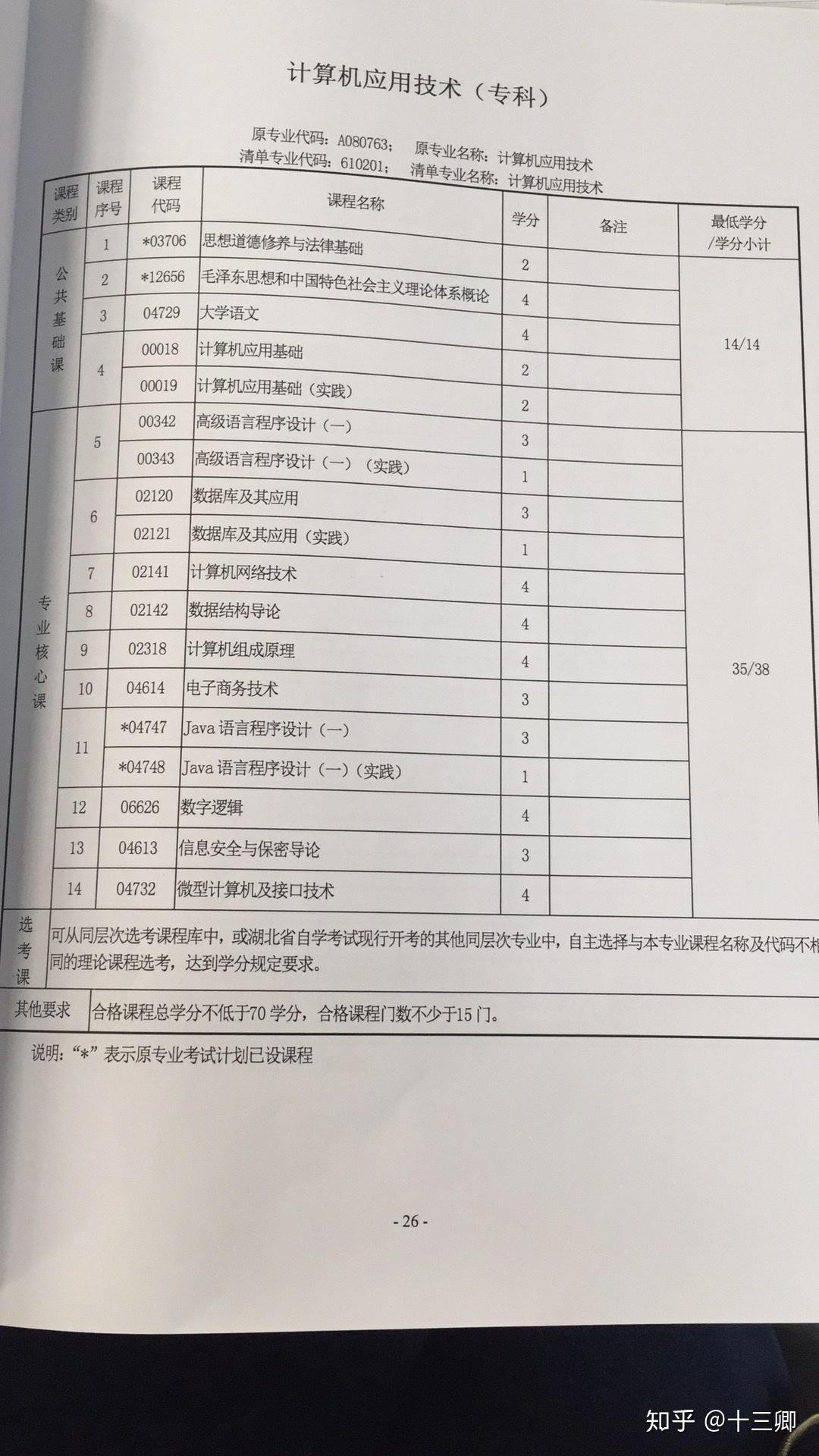 一名中专生想自考,浙江人,在杭州工作。计算机
