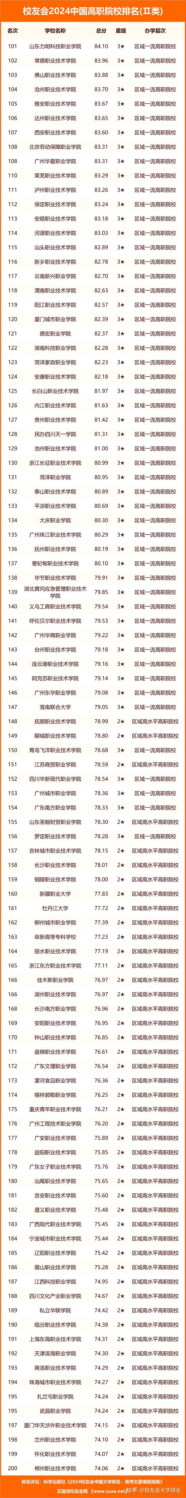 校友會2024中國高職院校排名深圳信息職業技術學院等第一