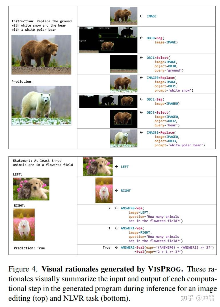 Visual Programming——实现通用人工智能的另一种方式 - 知乎