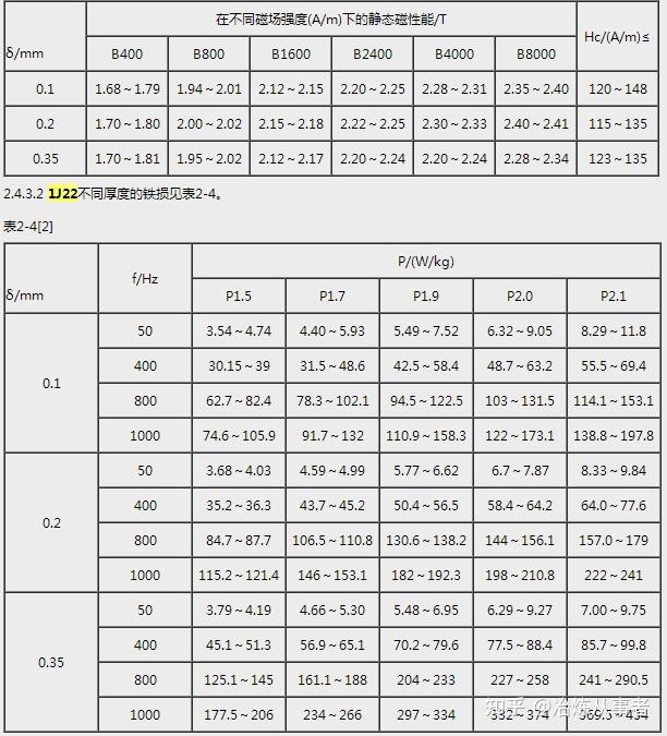 1j22铁钴钒软磁合金