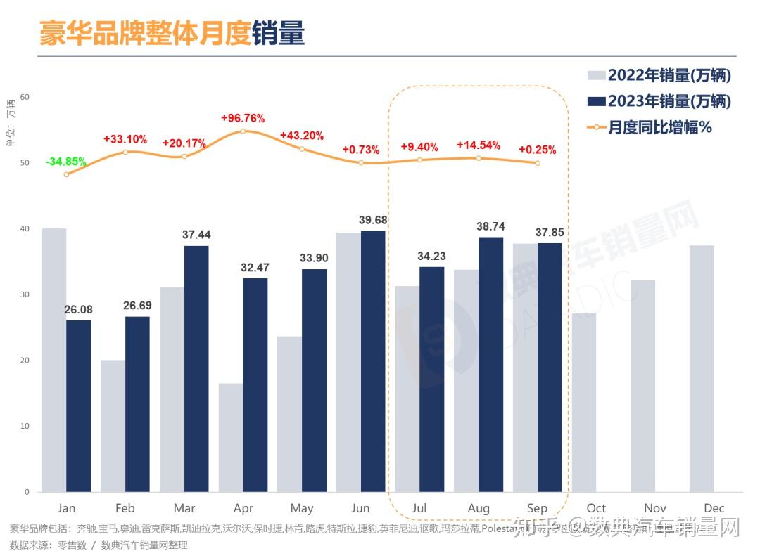 IDC报告预测：今年中国新能源汽车销量将达116万辆，未来五年复合增长率36%-36氪