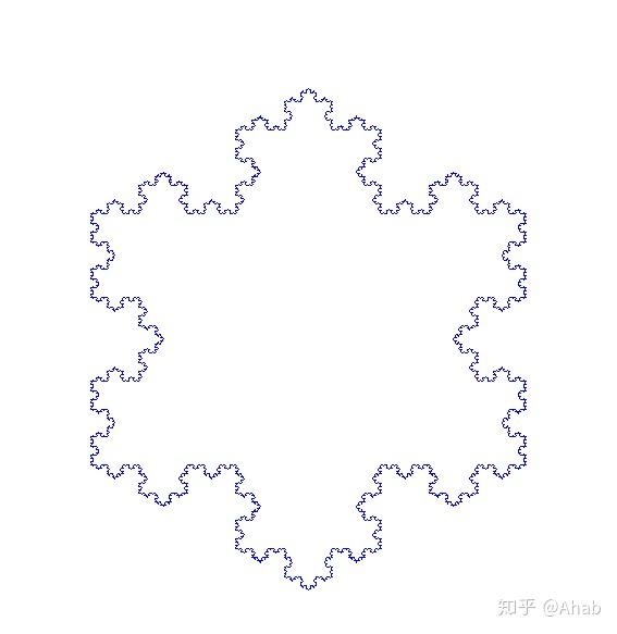 由瑞典数学家冯 科赫于1904年提出,由于其形态类似雪花,也被成为雪花