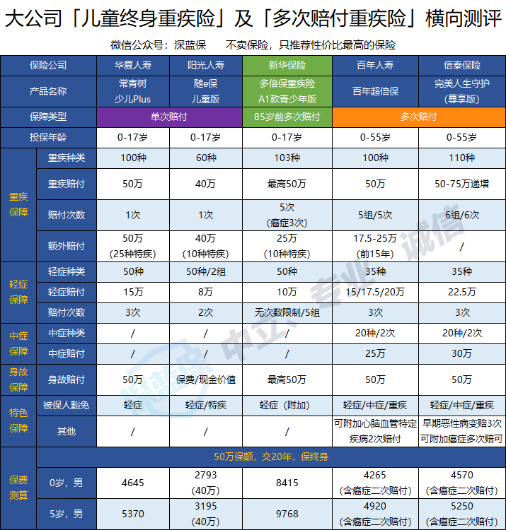 新华多倍保a1青少年版值得考虑吗?有哪些缺点?