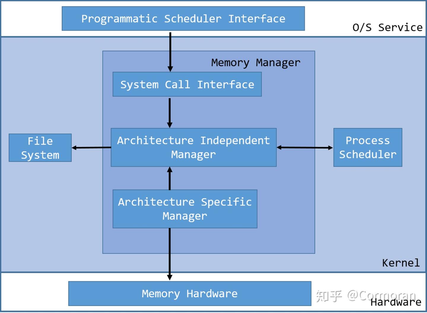 Linux总结篇系列-第一篇 指路篇 - 知乎