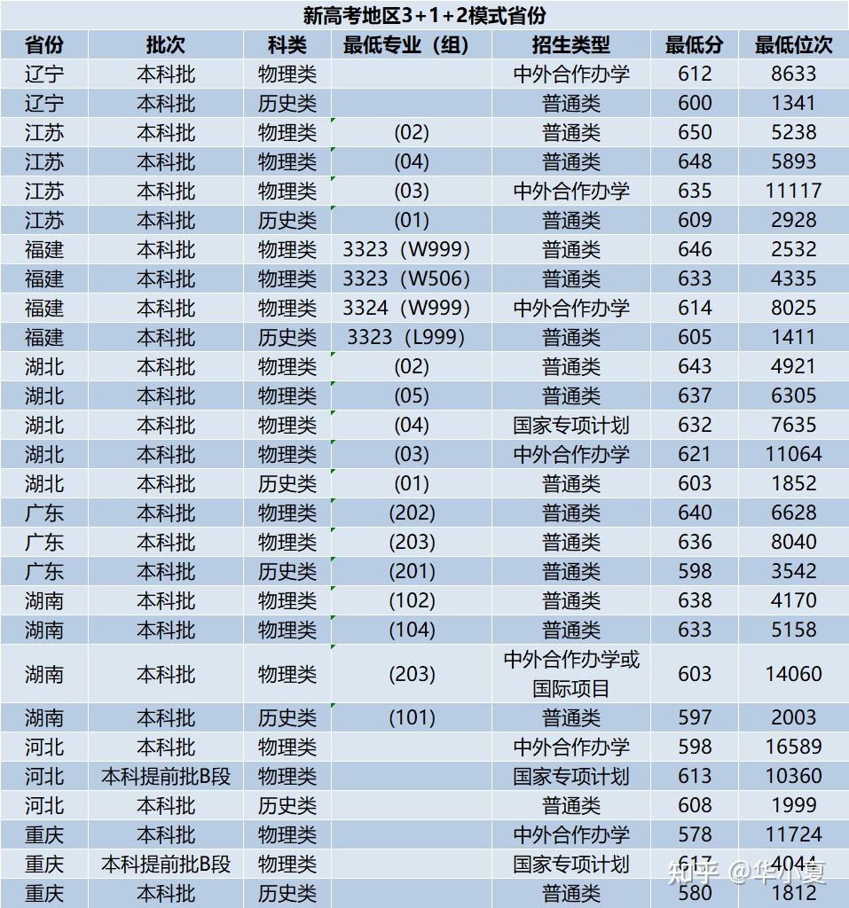 西安航空技术高等专科学校分数线(西安航空技术学院2020年录取分数线)