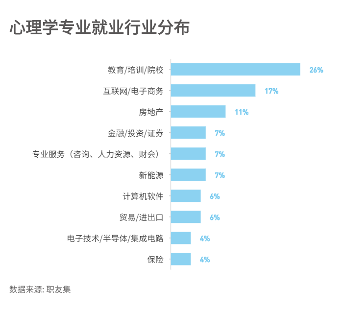 心理学类就业方向