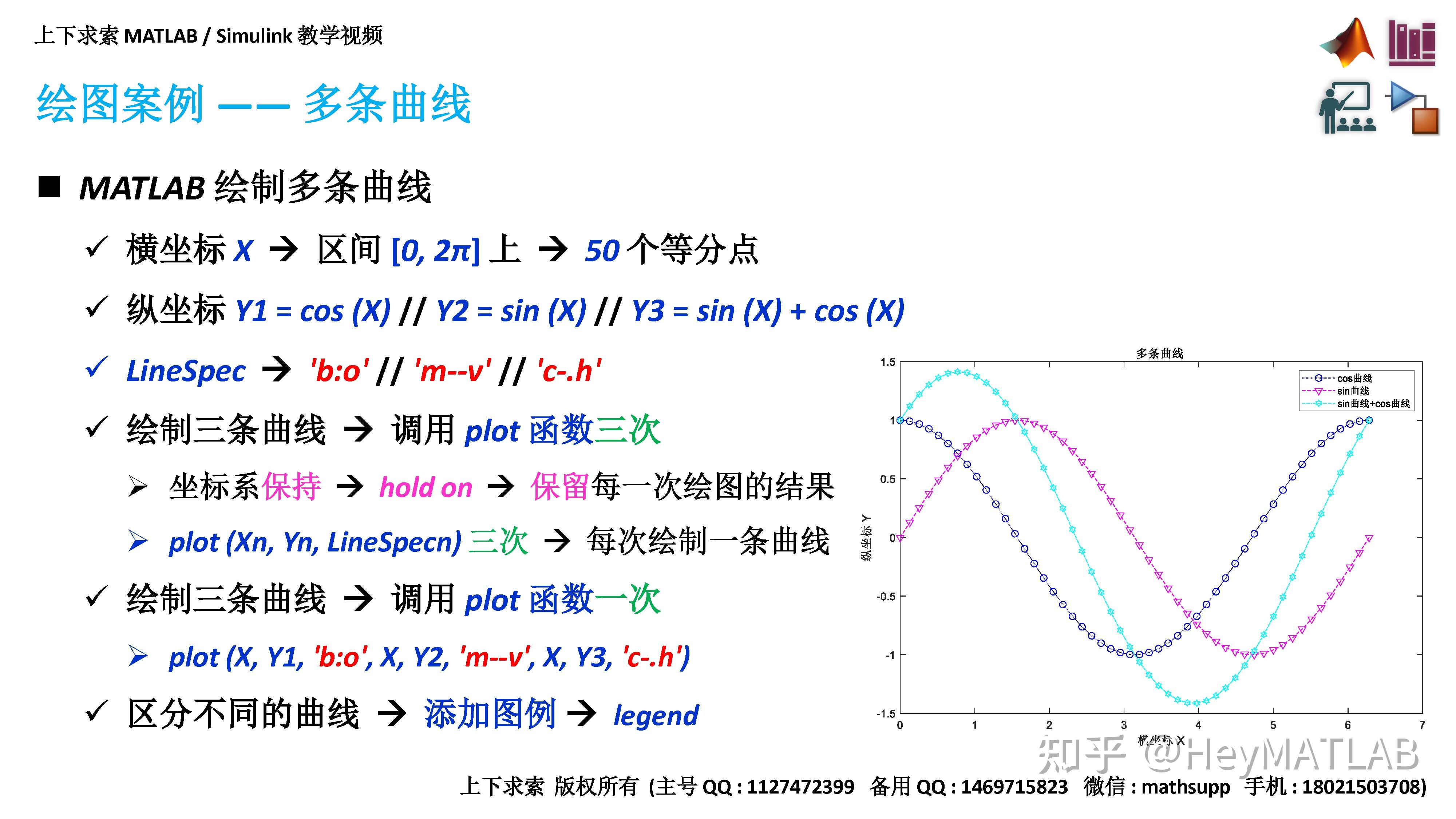 matlab教学视频详解二维曲线图的绘制