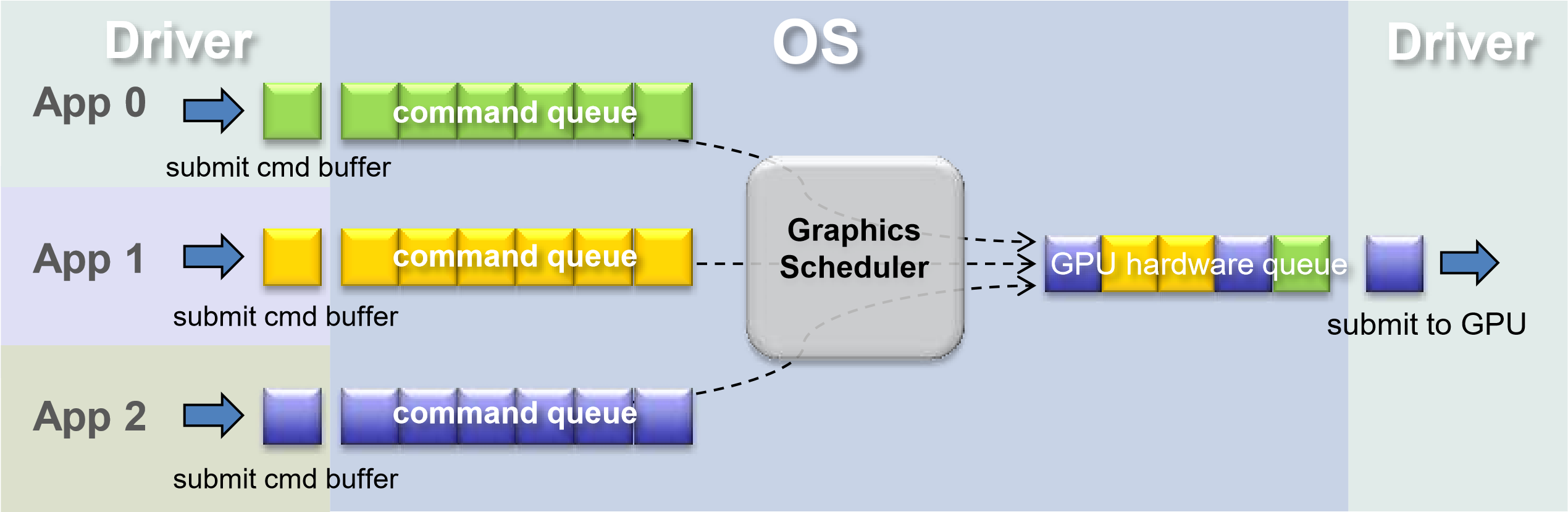 D3d Graphics (转)游戏画面卡顿问题的检测与解决对策 - 知乎
