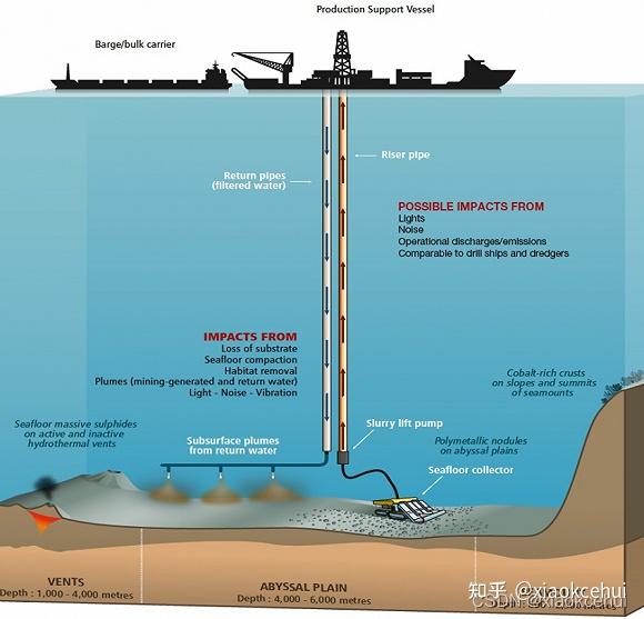 巴布亚新几内亚成为世界上第一个为海底块状硫化物矿床颁发勘探许可证