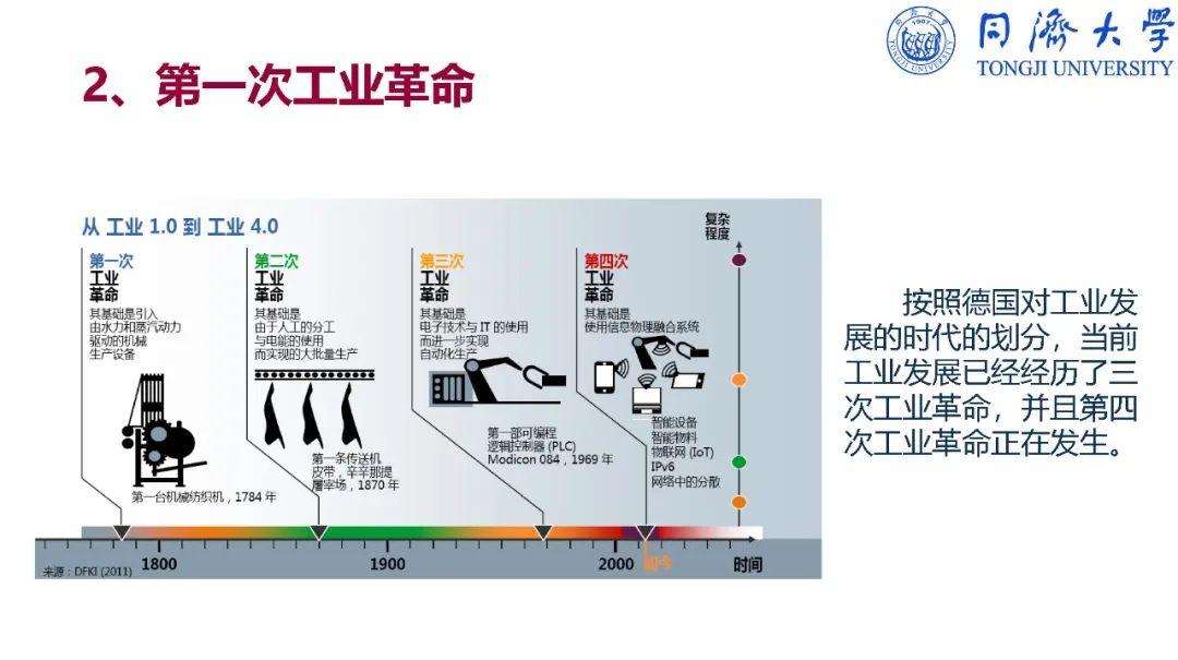 370页PPT深度解读《智能制造导论》(收藏版) - 知乎
